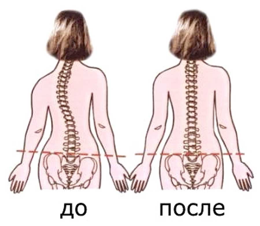 Божественное выравнивание тела